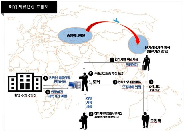 범행 개요도 [인천출입국·외국인청 제공. 재판매 및 DB 금지]