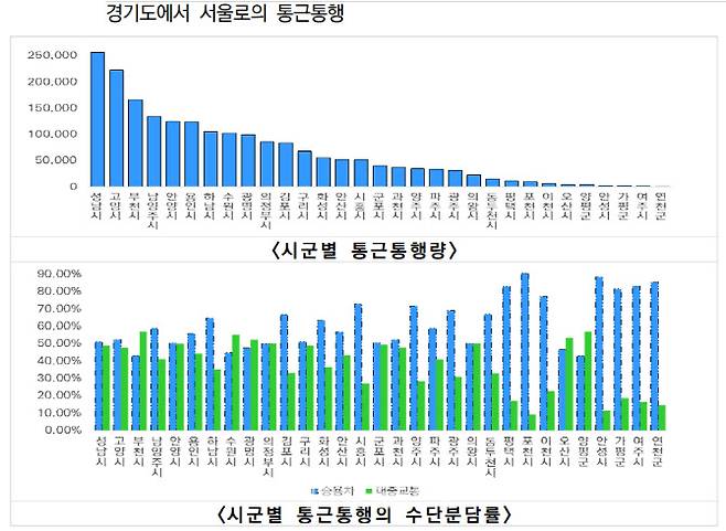 (자료=경기연구원)