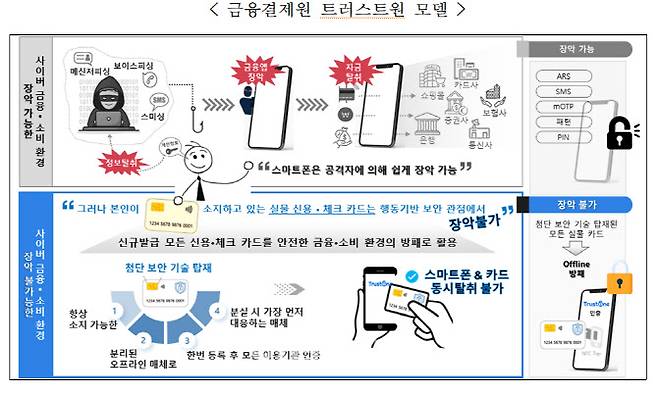 (자료=금융결제원)