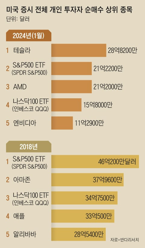 그래픽=조선디자인랩 정다운