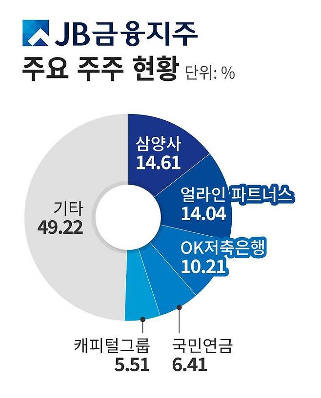 그래픽=정서희