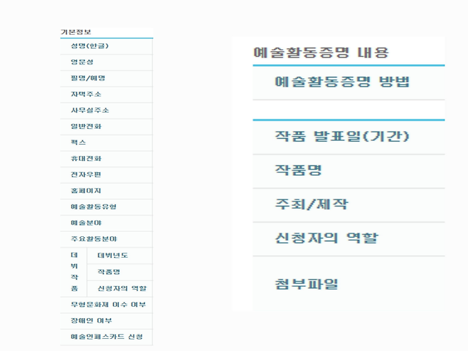 예술인증명 신청시 작성해야 하는 기본정보 및 예술활동 증명을 위해 제출해야 하는 자료들.