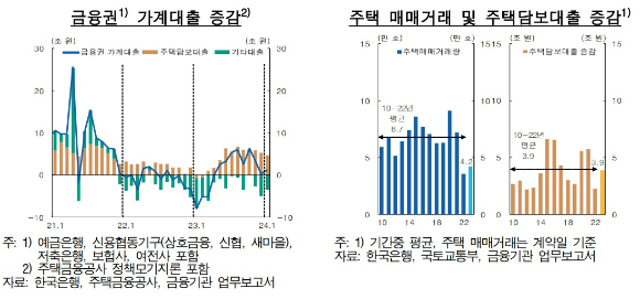 [표=한국은행]