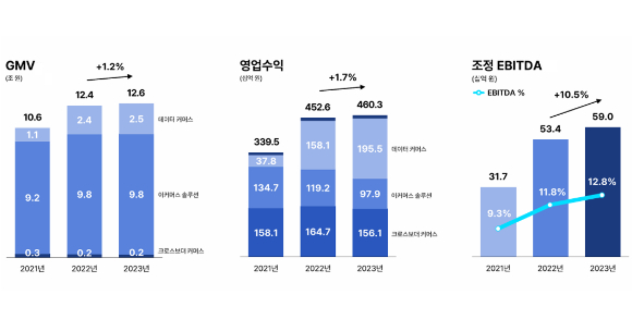 커넥트웨이브 2023년 전사 실적 그래프. [사진=커넥트웨이브]