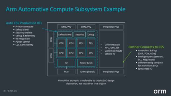 네오버스 V3AE 플랫폼 구성도. [사진=Arm]