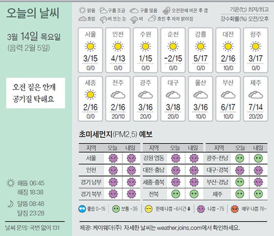 날씨 3/14