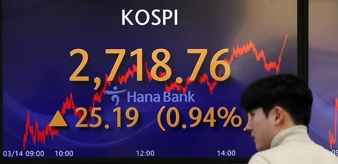 14일 코스피지수는 외국인과 기관의 매수세에 힘입어 0.94% 오른 2718.76으로 거래를 마쳤다. 뉴스1