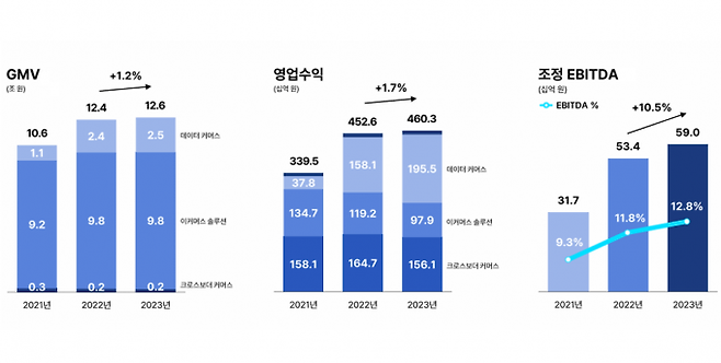 커넥트웨이브