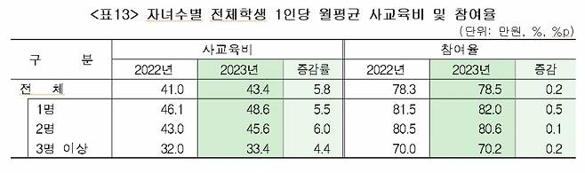 /사진제공=교육부