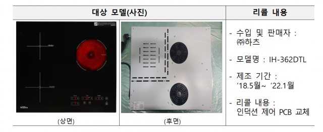 자발적 리콜 대상 모델. 사진 제공=국표원