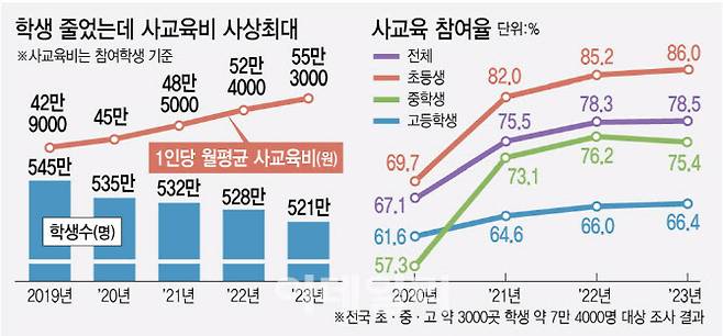 그래픽=김정훈 기자