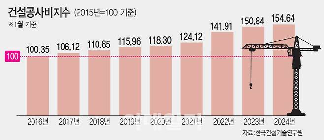 [이데일리 문승용 기자]