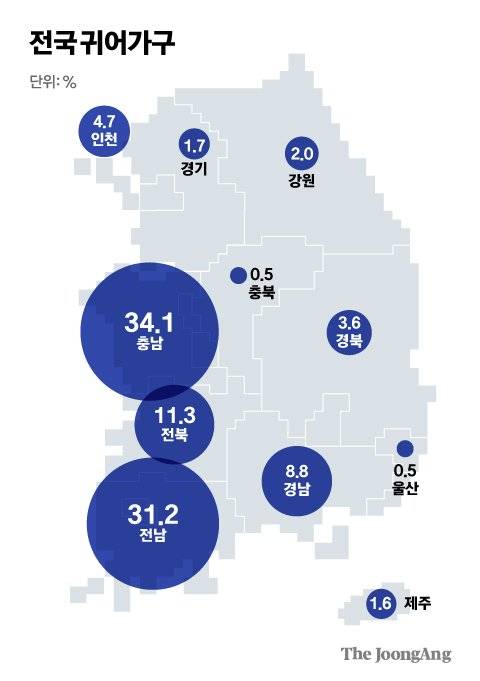 김영희 디자이너