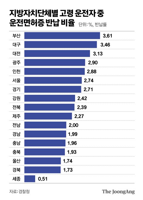 그래픽=김영옥 기자 yesok@joongang.co.kr