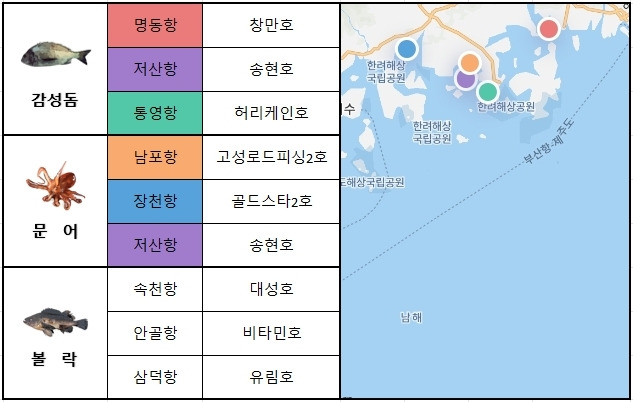 남해 동부