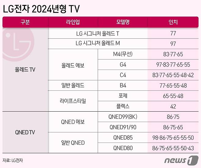 ⓒ News1 양혜림 디자이너