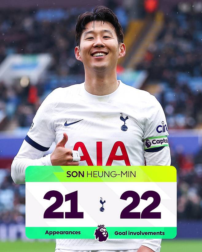 사진=잉글랜드 프리미어리그 공식 SNS 캡처