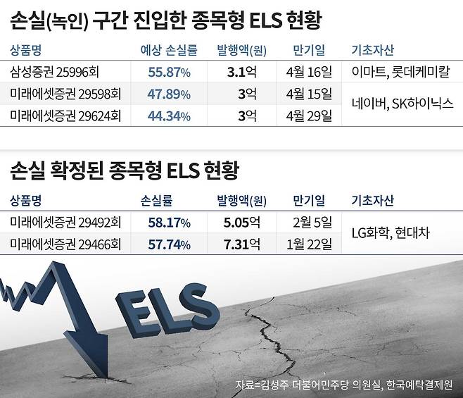 그래픽=정서희