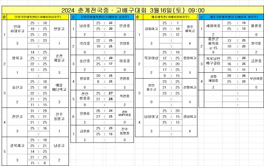 16일 전적