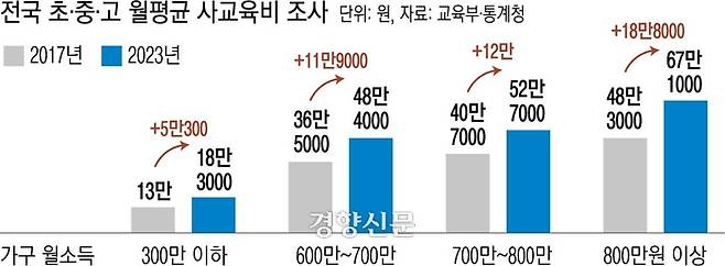 경향신문