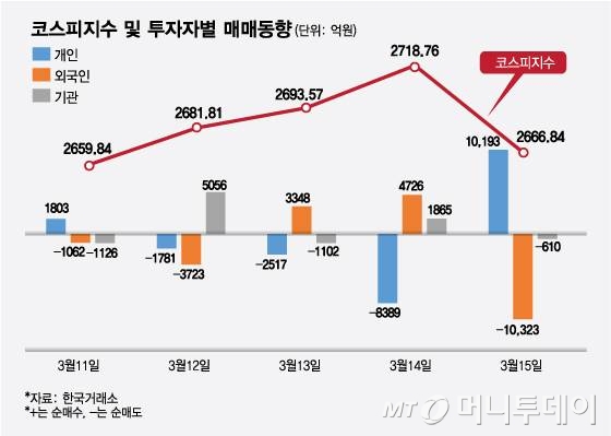 코스피 투자자별 매매동향/그래픽=김현정