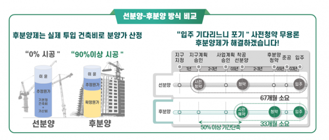 사진 제공=SH공사