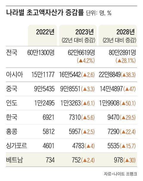 그래픽=조선디자인랩 정다운