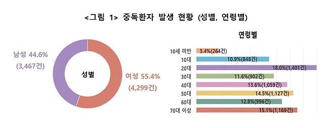 사진=질병청 제공