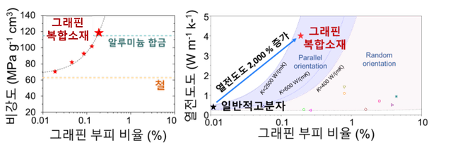 자료사진[아주대학교 제공]