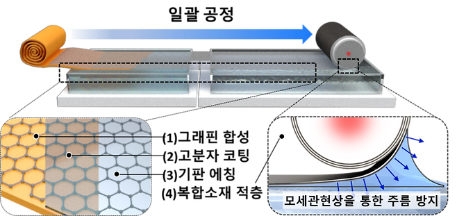 자료사진[아주대학교 제공]