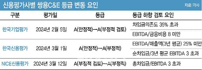 [이데일리 이미나 기자]