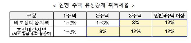 표=행정안전부.