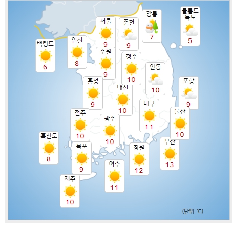 ⓒ기상청: 춘분인 내일(20일) 오후 전국날씨
