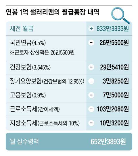 그래픽=조선디자인랩 한유진