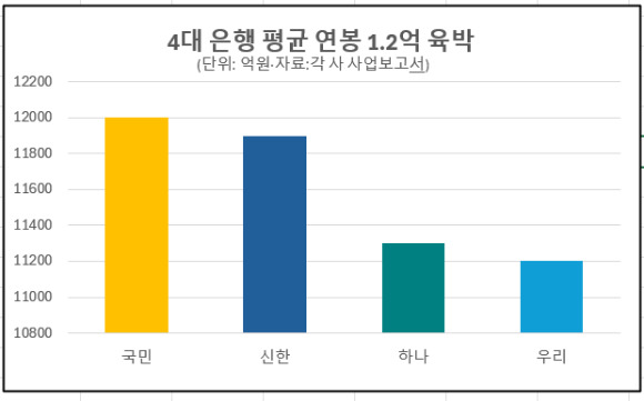 [자료=각사]