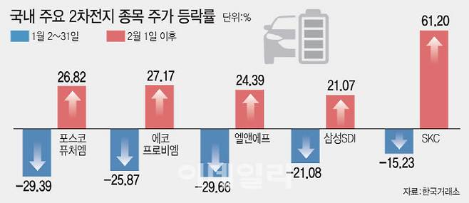 (그래픽=이데일리 문승용 기자)