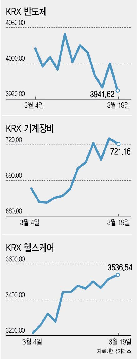 (그래픽=이데일리 이미나 기자)