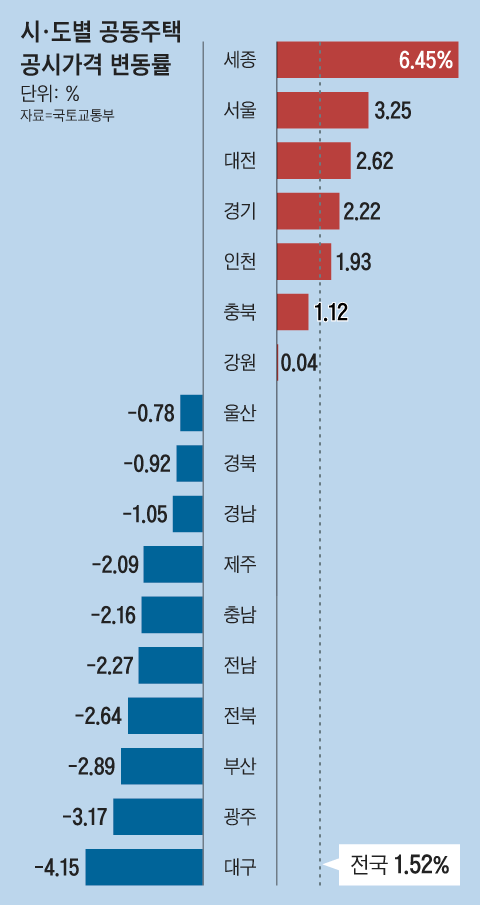 그래픽=김하경