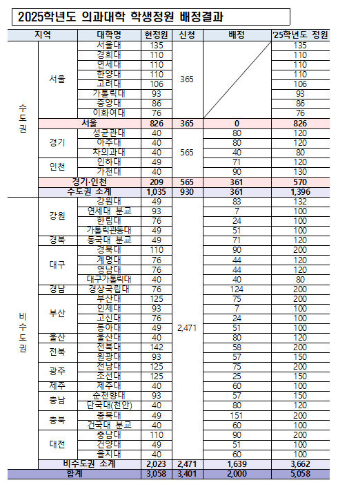 교육부 제공.