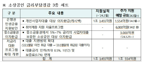 [표=금융감독원]