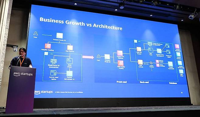 AWS 솔루션에 대해 설명하는 김태현 총괄 / 출처=IT동아