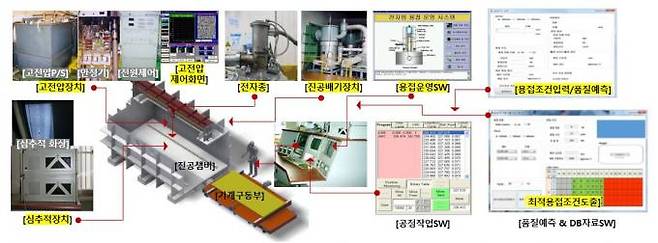 대형 전자빔용접 시스템 구성. 한국기계연구원