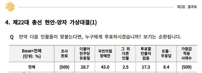 수영구 선거구 여론조사.여론조사 꽃  