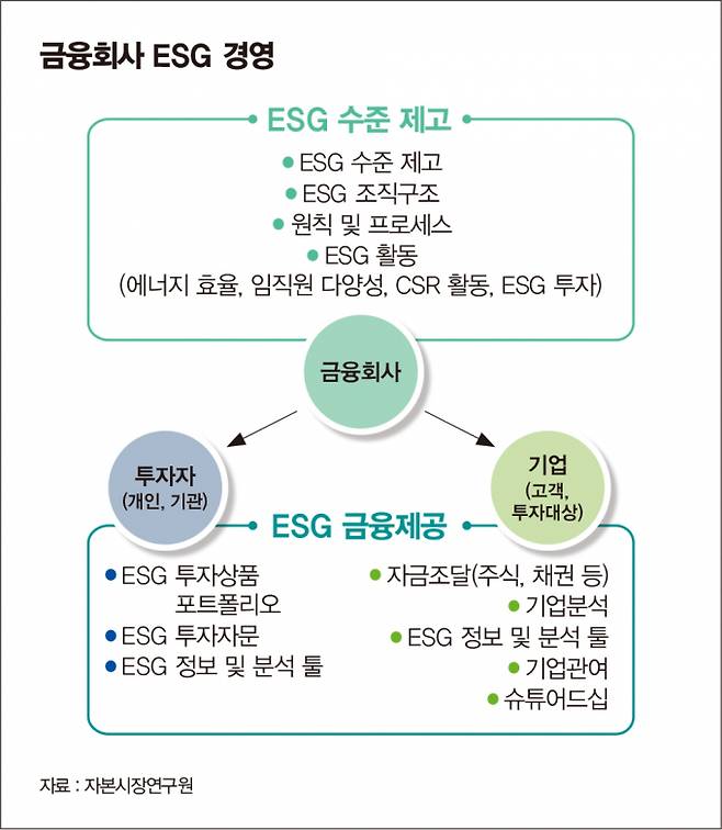 /그래픽=김은옥 기자