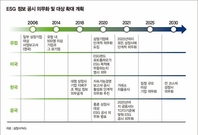 /그래픽=김은옥 기자