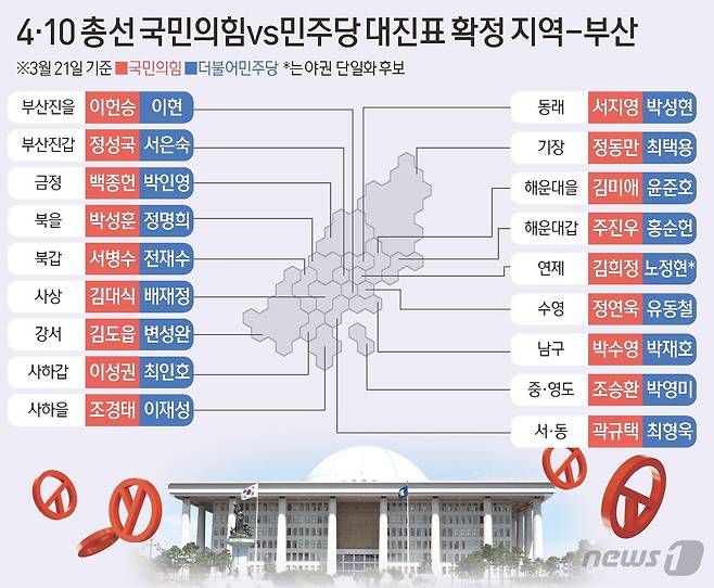 부산 여야 대진표ⓒ News1 김초희 디자이너