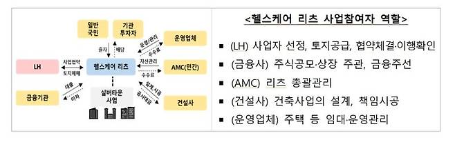 '분양형 노인복지주택' 9년 만에 부활.. 실버스테이