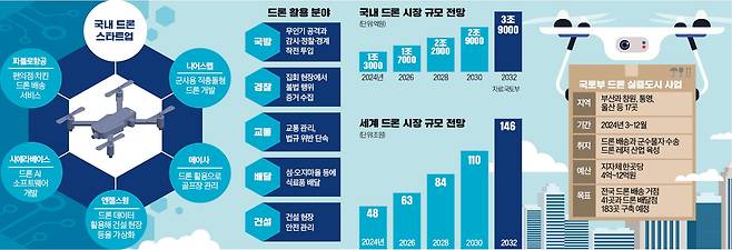 그래픽=전희성 기자