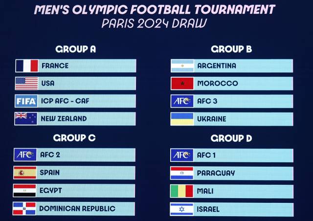 파리올림픽 남자 축구 조 편성이 확정됐다. FIFA