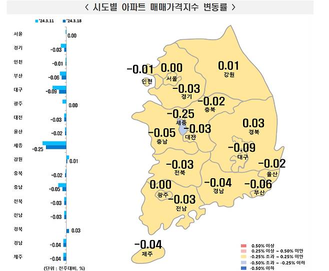 /사진제공=한국부동산원